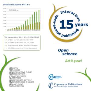 Growth in EGU journals 2001–,000 D-pages per year Journal pages per year