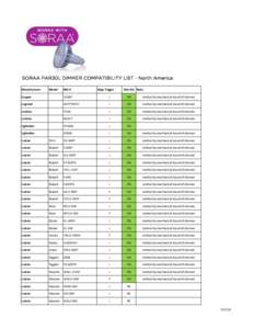 SORAA PAR30L DIMMER COMPATIBILITY LIST - North America Manufacturer Model  MD	
  #