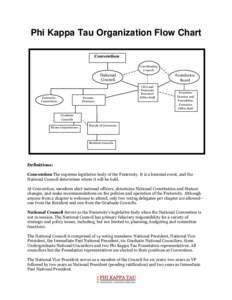 Academia / Professional fraternities and sororities / Education in the United States / High school fraternities and sororities / National Interfraternity Music Council / Education / Alpha Kappa Psi / Phi Sigma Kappa / North-American Interfraternity Conference / Miami University / Phi Kappa Tau