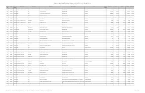 Highway Projects Obligated in Southeast Michigan, Fiscal Year[removed]Through[removed]Fiscal Year  County