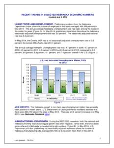 RECENT TRENDS IN SELECTED NEBRASKA ECONOMIC NUMBERS Updated July 8, 2014 LABOR FORCE AND UNEMPLOYMENT: Preliminary numbers from the Nebraska Department Labor show the number of employed in the state averaged 996,388 pers