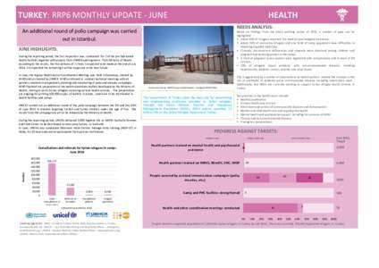 TURKEY: RRP6 MONTHLY UPDATE - JUNE  HEALTH NEEDS ANALYSIS:  An additional round of polio campaign was carried