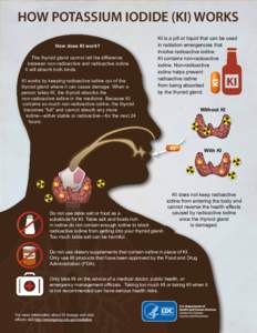 How Potassium Iodide (KI) Works