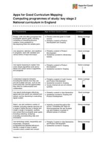 Apps for Good Curriculum Mapping Computing programmes of study: key stage 2 National curriculum in England NC Requirements  Apps for Good Course Content