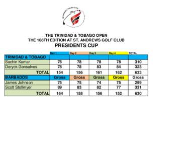 THE TRINIDAD & TOBAGO OPEN THE 108TH EDITION AT ST. ANDREWS GOLF CLUB PRESIDENTS CUP Day 1