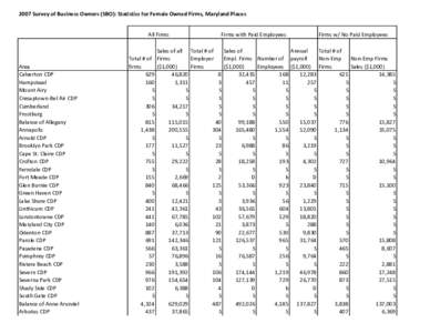 2007 Survey of Business Owners (SBO): Statistics for Female Owned Firms, Maryland Places All Firms Area Calverton CDP Hampstead