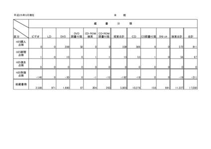 平成２５年３月現在  全　　　　館 蔵