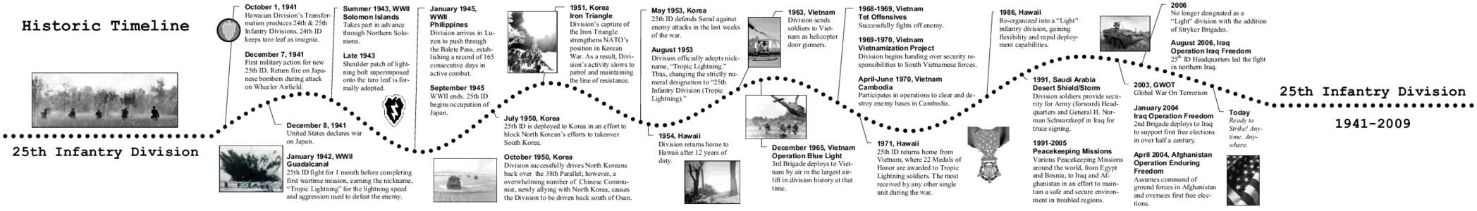 Historic Timeline  October 1, 1941 Hawaiian Division’s Transformation produces 24th & 25th Infantry Divisions. 24th ID keeps taro leaf as insignia.