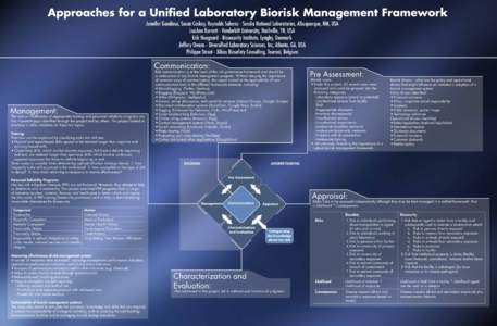 Approaches for a Unified Laboratory Biorisk Management Framework Jennifer Gaudioso, Susan Caskey, Reynolds Salerno - Sandia National Laboratories, Albuquerque, NM, USA LouAnn Burnett - Vanderbilt University, Nashville, T