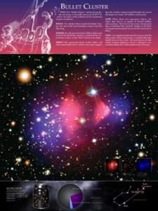 Galaxy clusters / Large-scale structure of the cosmos / Dark matter / Bullet Cluster / Carina constellation / Galaxy groups and clusters / Galaxy / Big Bang / Dark energy / Physics / Astronomy / Physical cosmology