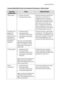 Drafted[removed]Consumer Rights Bill/Act Unfair Terms Guidance for Businesses – What to Expect Document (working title)