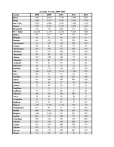 Juvenile Arrests[removed]County Bronx Kings New York Queens