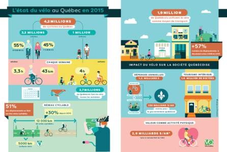 VELO-ÉtatduVeloauQC-HighRes-Print