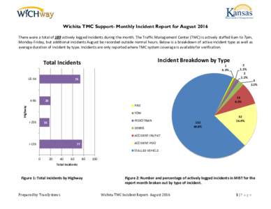 Wichita TMC Support- Monthly Incident Report for August 2016 There were a total of 189 actively logged incidents during the month. The Traffic Management Center (TMC) is actively staffed 6am to 7pm, Monday-Friday, but ad