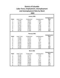 District of Columbia Labor Force, Employment, Unemployment and Unemployment Rate by Ward 2002 January 2002 Ward