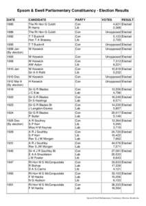 Subdivisions of England / South East England / Members of the European Parliament for the United Kingdom 1989–1994 / Members of the European Parliament for the United Kingdom 1984–1989 / Epsom and Ewell / Mole Valley / Local government in England