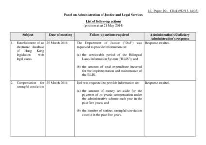 LC Paper No. CB[removed]Panel on Administration of Justice and Legal Services List of follow-up actions (position as at 21 May[removed]Subject 1.