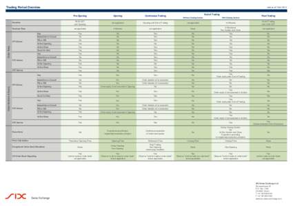 Trading Period Overview  valid as of 7 April 2014 Pre-Opening