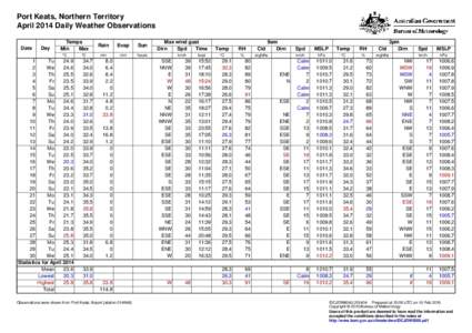 Port Keats, Northern Territory April 2014 Daily Weather Observations Date Day