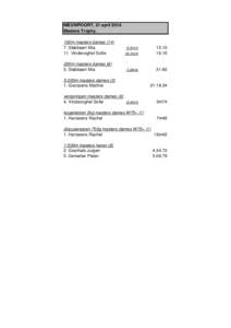 NIEUWPOORT, 21 april[removed]Masters Trophy. 100m masters dames[removed]Slabbaert Mia 11. Vindevoghel Sofie
