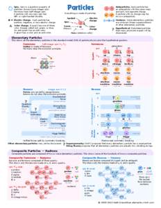 Particles  Spin. Spin is a quantum property of particles. Bosons have integer spin. Fermions have half-integer spin. A particle with non-zero spin has