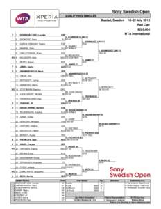 Sony Swedish Open QUALIFYING SINGLES Bastad, Sweden