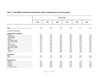 Table 7. Vehicle-Miles Traveled per Household with Vehicles, Selected Survey Years (Thousands)  Survey Years 1983