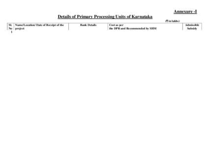 Annexure -I Details of Primary Processing Units of Karnataka (` in lakhs) Sl. Name/Location/ Date of Receipt of the No project 1 Name: