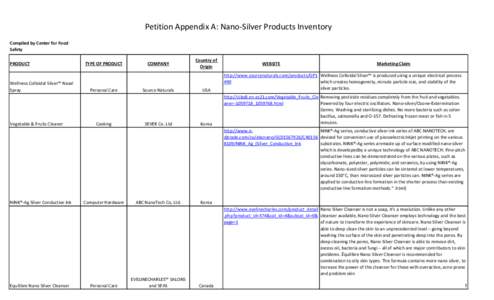 Petition Appendix A: Nano-Silver Products Inventory Compiled by Center for Food Safety PRODUCT  Wellness Colloidal Silver™ Nasal