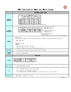 A500 Specification Comparison (Round Tubing) ASTM A500 Round Tubing Composition, % Grades A and B Grades C Heat