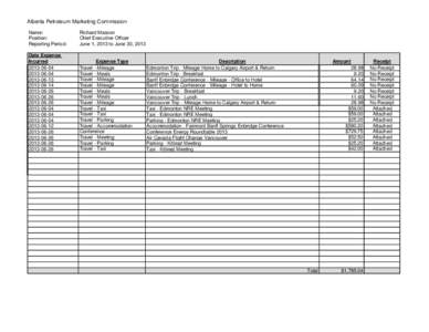 Alberta Petroleum Marketing Commission Name: Position: Reporting Period:  Richard Masson