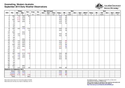 Goomalling, Western Australia September 2014 Daily Weather Observations Date Day