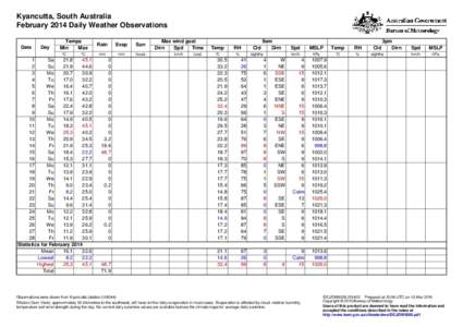 Kyancutta, South Australia February 2014 Daily Weather Observations Date Day