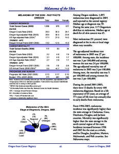 Melanoma of the Skin MELANOMA OF THE SKIN - FAST FACTS OREGON CANCER INCIDENCE Total Cancer Cases[removed]RATES