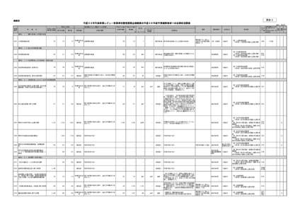 資料２  総務省 平成２５年行政事業レビュー事業単位整理票兼点検結果の平成２６年度予算概算要求への反映状況調表 （単位：百万円）