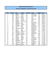 MONTEE DU GRAND BALLON 2014 RESULTATS FEMININES ET JUNIORS MASCULINS Place 1 2