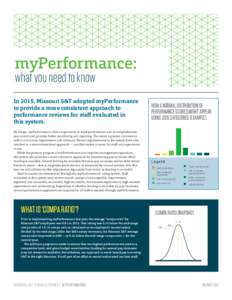 myPerformance: what you need to know 3+49+ 54+ 15+ 5+ 5+ 5+  In 2015, Missouri S&T adopted myPerformance