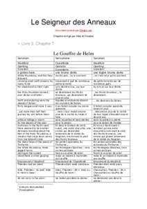 Le Seigneur des Anneaux Document produit par Elbakin.net Chapitre corrigé par Aléa et Foradan » Livre 3, Chapitre 7 Le Gouffre de Helm