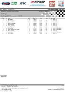 Sorted on Best Lap time  RTL Masters of Formula 3 Zandvoort GP 4,307 Km