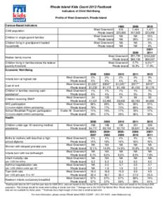 Rhode Island Kids Count 2013 Factbook Indicators of Child Well-Being Profile of West Greenwich, Rhode Island Census-Based Indicators West Greenwich Rhode Island