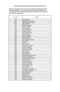 DAFTAR PESERTA SELEKSI CALON THL-POPT YANG DINYATAKAN LULUS Bagi peserta yang dinyatakan lulus hadir pada hari Rabu tanggal 20 Nopember 2013 pada pukul[removed]WIB s.d. selesai bertempat di Aula Raden Soejoed Dinas Pertani