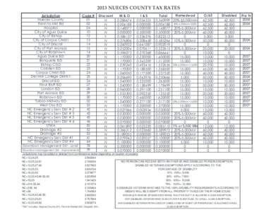 2013 NUECES COUNTY TAX RATES Jurisdiction Nueces County Farm to Mkt Rd Hospital City of Agua Dulce