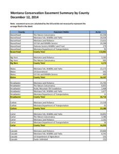 Montana Conservation Easement Summary by County December 12, 2014 Note: easement acres are calculated by the GIS and do not necessarily represent the acreage filed in the deed. County Beaverhead