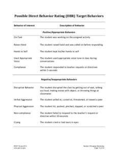 Possible Direct Behavior Rating (DBR) Target Behaviors Behavior of Interest Description of Behavior Positive/Appropriate Behaviors