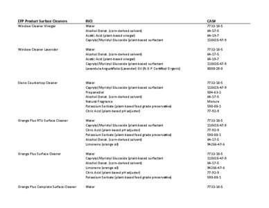 Antiseptics / Colloidal chemistry / Cocamide / Surfactant / Detergent / Coconut / Glucoside / Cocamidopropyl betaine / Classification of surfactants / Chemistry / Flora / Amides