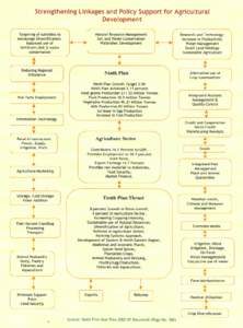 Strengthening Linkagesand Policy Support for Agricultural Development r Targeting of subsidies to encourage Diversification. Balanced use of
