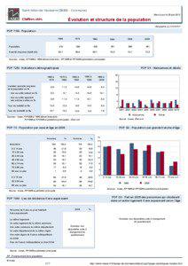 Dossier local - Commune - Saint-Albin-de-Vaulserre