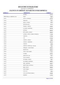 REGISTRO INTEGRATORI aggiornato al[removed]ELENCO IN ORDINE ALFABETICO PER IMPRESA IMPRESA