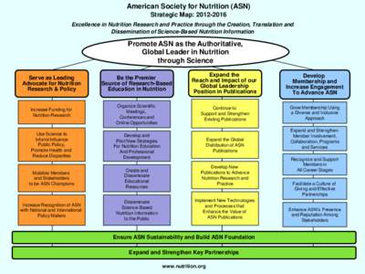 American Society for Nutrition (ASN) Strategic Map: Excellence in Nutrition Research and Practice through the Creation, Translation and Dissemination of Science-Based Nutrition Information  Promote ASN as the A
