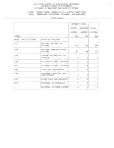 2004 LIVE BIRTHS TO MISSISSIPPI RESIDENTS SHOWING COUNTY OF RESIDENCE BY PLACE OF DELIVERY AND RACE OF MOTHER 1